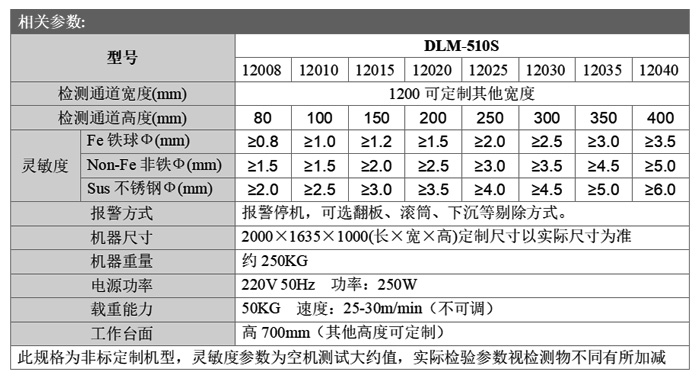 1.2米宽幅金检机.jpg
