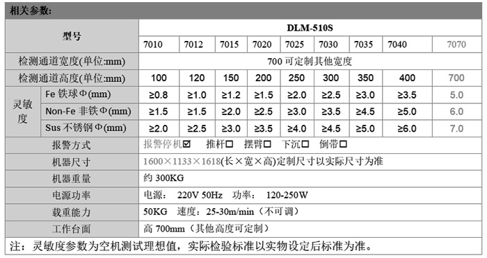 700系列大包装箱金检机.jpg